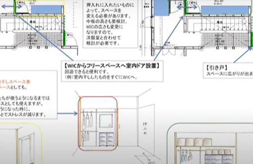間取りを確認する男女